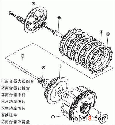 GS125Ħ܇xĽMɽY(ji)(gu)D