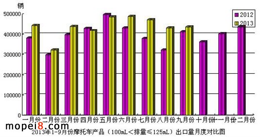 20139·Ħ܇a(chn)Ʒ100mL≤125mL