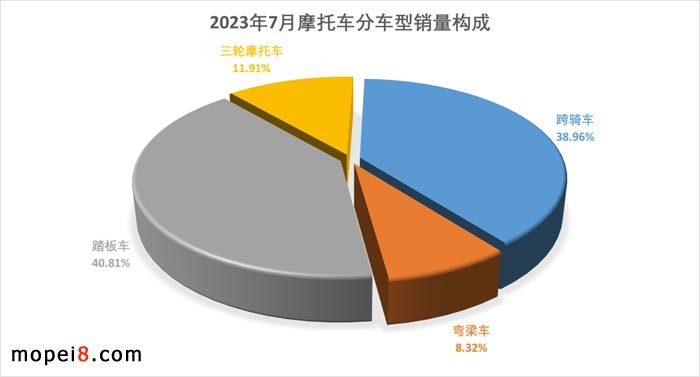 20237·Ħ܇(ch)ИI(y)(sh)(j)(jin)