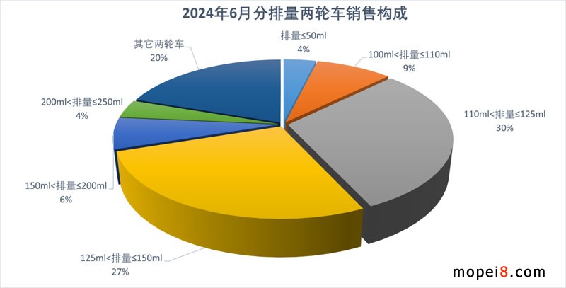 2024年6月份摩托車行業(yè)數(shù)據(jù)簡(jiǎn)析