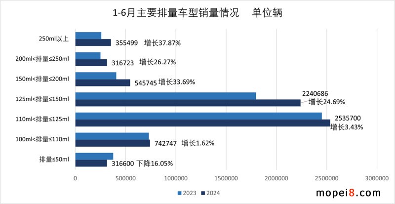 2024年6月份摩托車行業(yè)數(shù)據(jù)簡(jiǎn)析