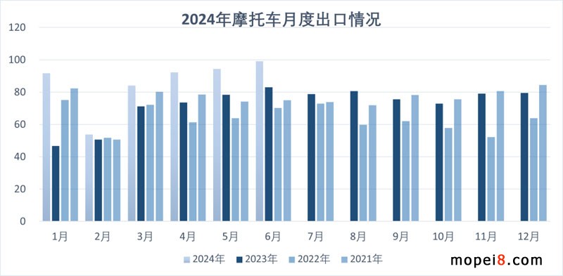 2024年6月份摩托車行業(yè)數(shù)據(jù)簡(jiǎn)析