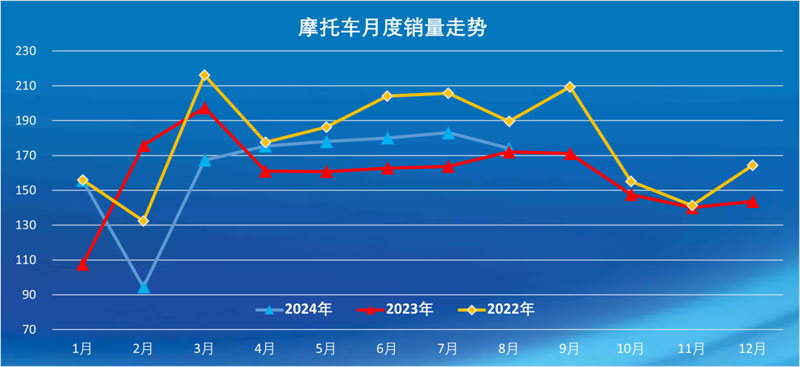 2024年8月份摩托車(chē)行業(yè)數(shù)據(jù)簡(jiǎn)析