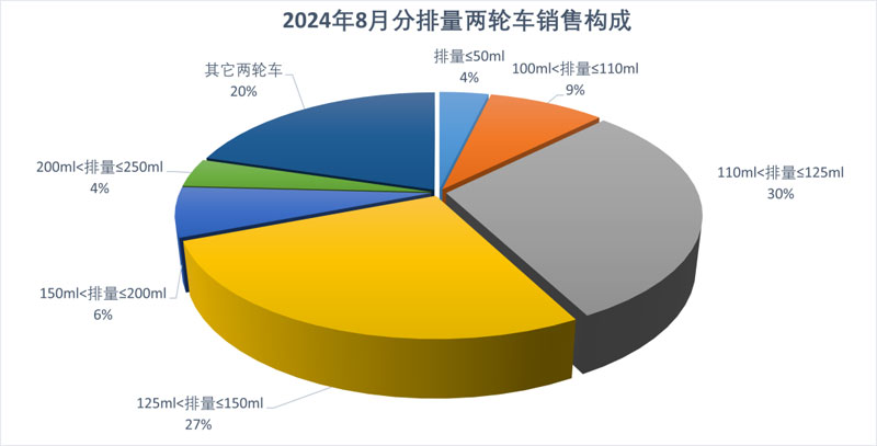 2024年8月份摩托車(chē)行業(yè)數(shù)據(jù)簡(jiǎn)析