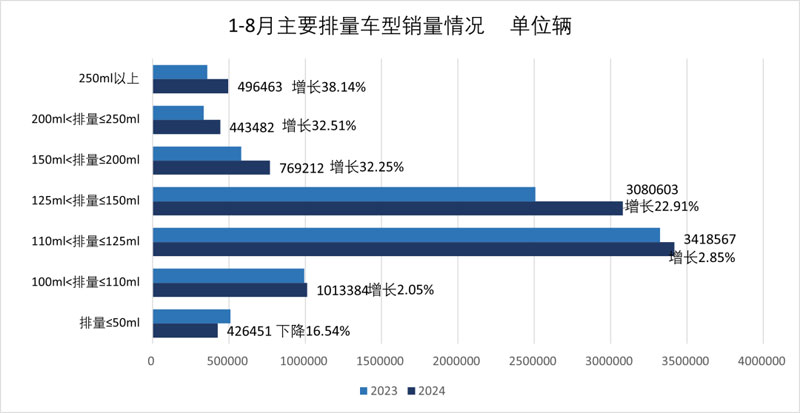 2024年8月份摩托車(chē)行業(yè)數(shù)據(jù)簡(jiǎn)析