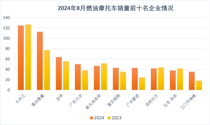 2024年8月份摩托車(chē)行業(yè)出口簡(jiǎn)析