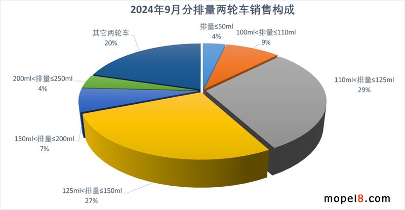 2024年9月份摩托車行業(yè)數(shù)據(jù)簡析